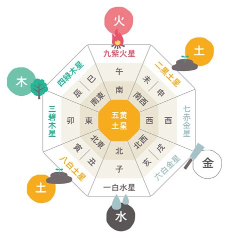 西 風水 色|【風水】西の方位と相性がよい色＆NGな色とは？西側の開運ポ。